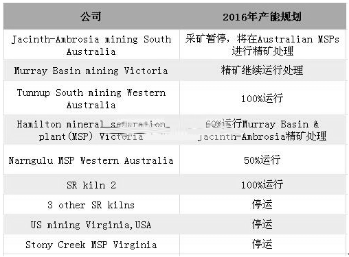 株洲潤(rùn)峰新材料有限公司,株洲稀有金屬生產(chǎn)公司,金屬粉末,鈦粉,鋯粉